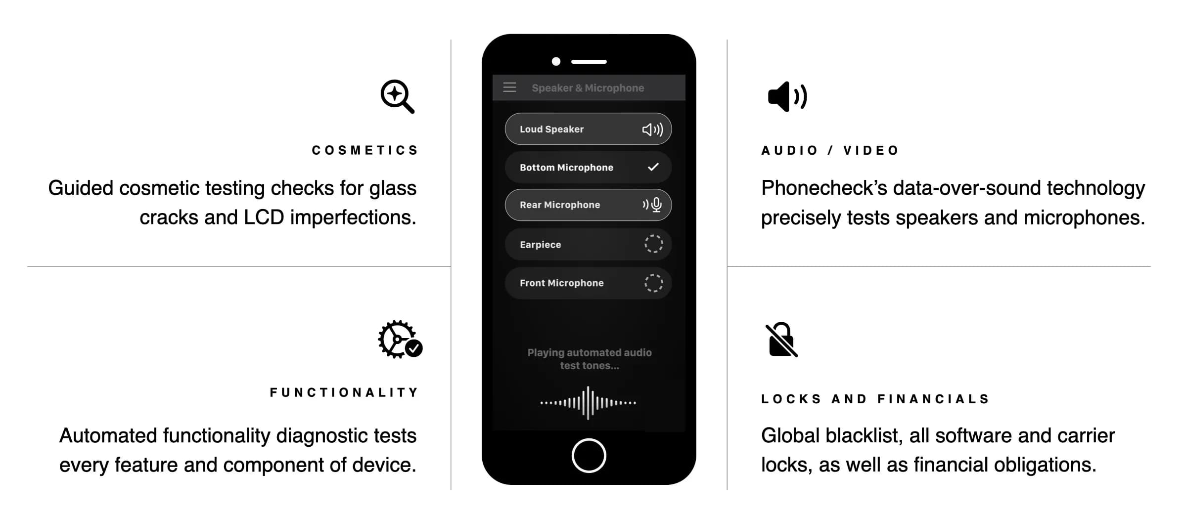 Remote Phonecheck certification workflow